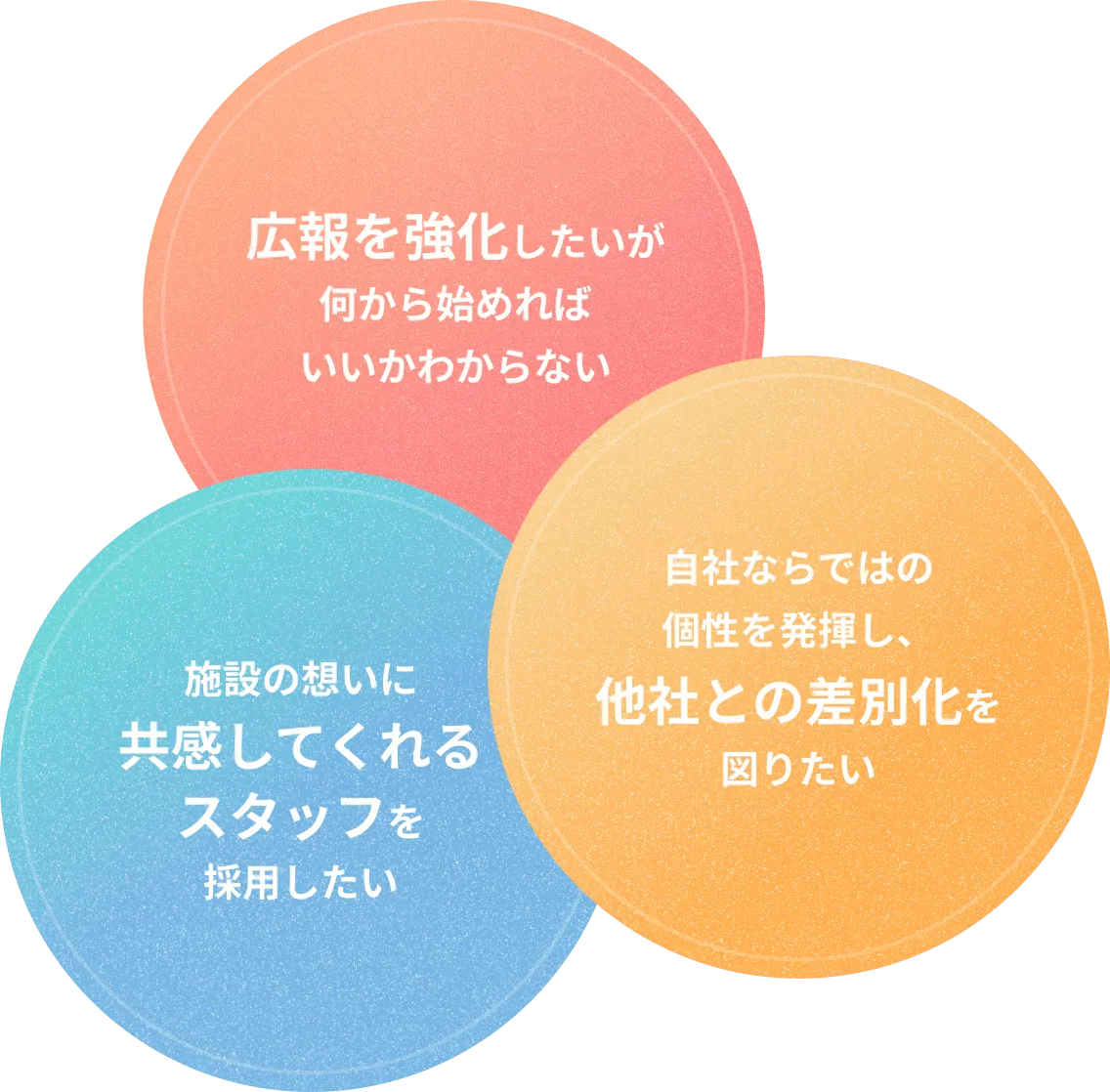 広報を強化したいが何から始めればいいかわからない/自社ならではの個性を発揮し、他社との差別化を図りたい/施設の想いに共感してくれるスタッフを採用したい